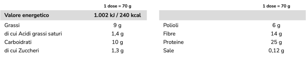 +Watt Barrett'ONE - 70g - 20pz - Peanut - immagine 2